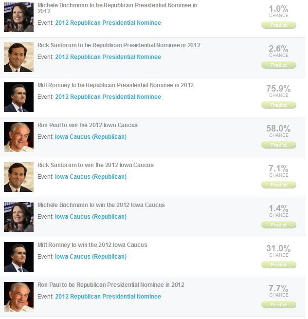GOP_odds-12-29-2011
