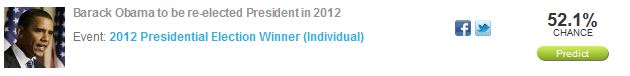 Obama-odds-12-29-2011